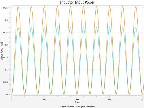 07_energy_plot