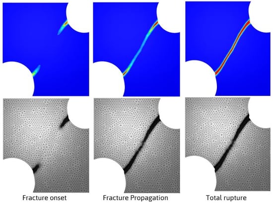 FORGE-damage-to-fracture 2