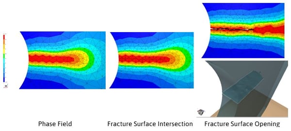 FORGE-damage-to-fracture 3