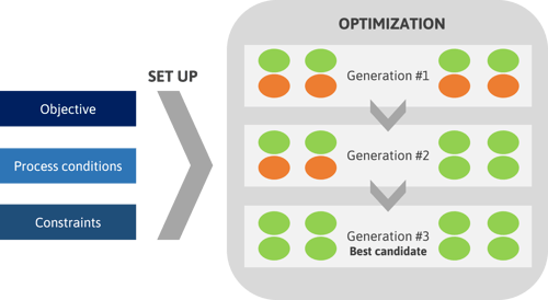 optimization_generation