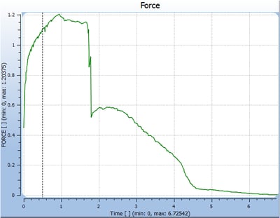 COLDFORM_disassembly_force