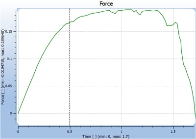 COLDFORM_disassembly_force_curve