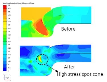 COLDFORM_mechanical_joining_elastic_unload