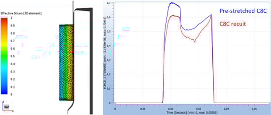 COLDFORM® for fasteners