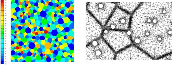 DIGIMU_polycristal_modeling