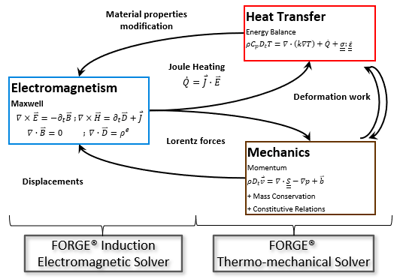 Equations