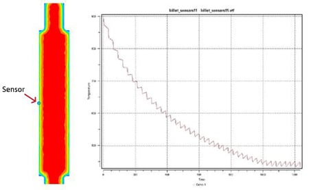 SIMHEAT spray quenching sensor temperature