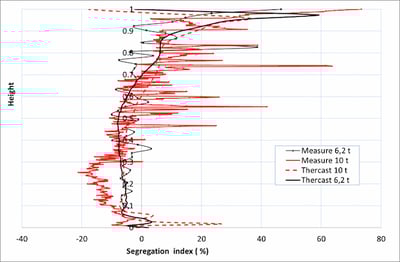 case_study_ascometal solution
