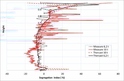 case_study_ascometal solution