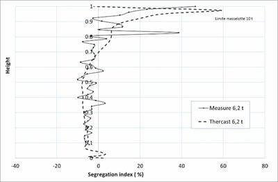 case_study_ascometal solution1