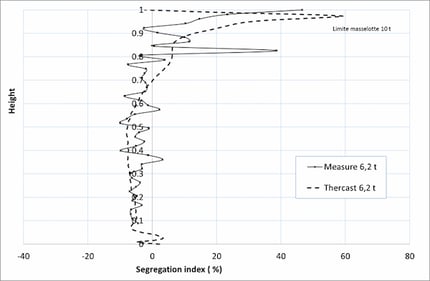 case_study_ascometal solution1