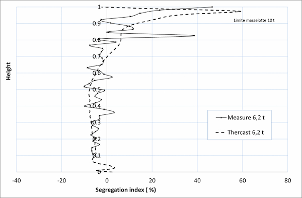 case_study_ascometal solution1