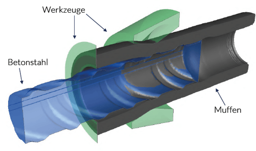 case_study_dextra_challenge2 de