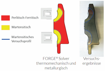 case_study_ntn solution DE