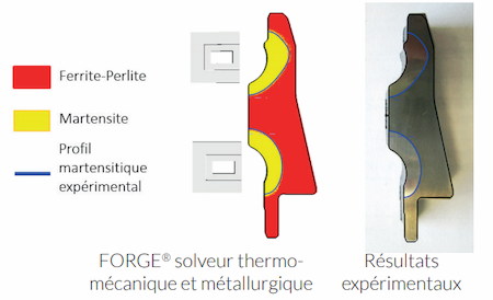 case_study_ntn solution FR