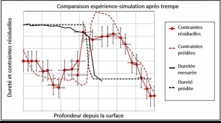 rsz_case_study_ntn_graph_contraintes_fr