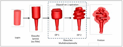 Cetim_forgeage_multidirectionnel-2