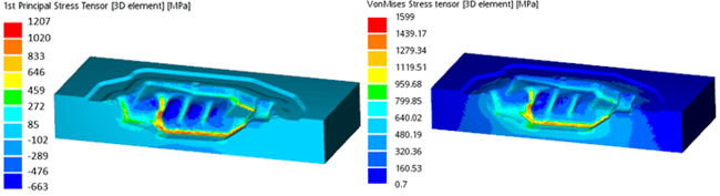 FORGE_Die_analysis_uncoupled_approach