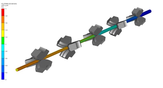 Simulation laminage produit long FORGE