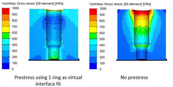 FORGE_die_analysis_VIF