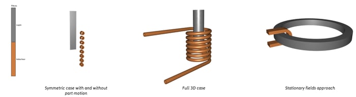 FORGE® induction heating tutorials