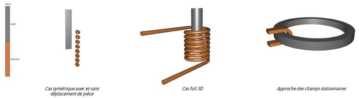 tutoriels traitement thermique par induction FORGE