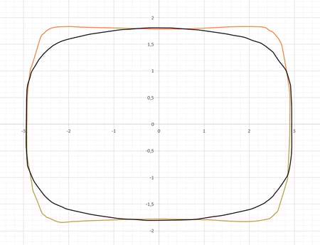 FORGE long rolling geometry
