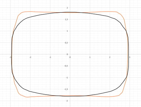 FORGE long rolling geometry