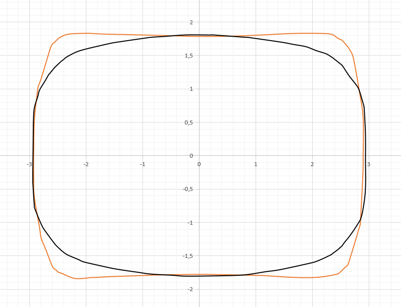 Rolled Loop Geometry FORGE® for long and flat products rolling