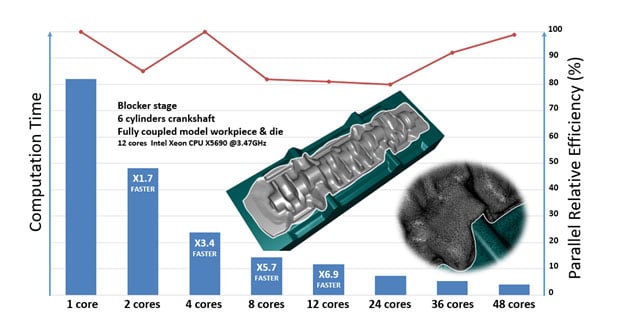 FORGE_parallel_computing_closed-die