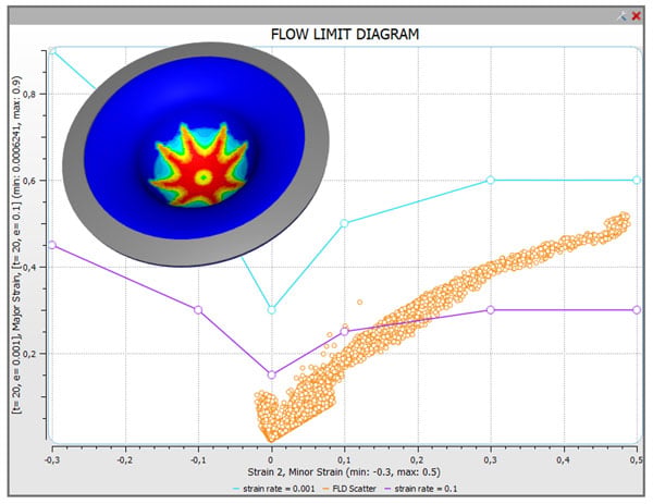 Flow Forge Types FORGE® for sheet metal forming