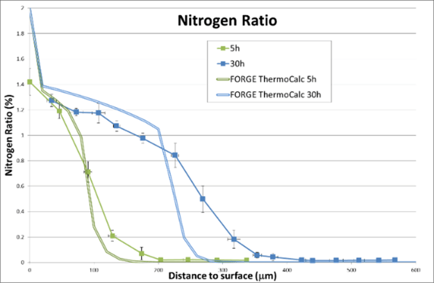 氮化模板2