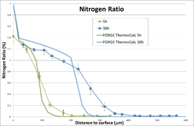 Nitriding-template-2