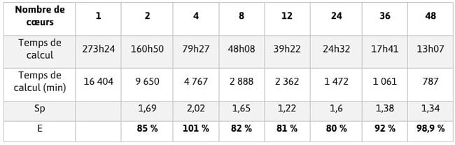 parallel_computing_table