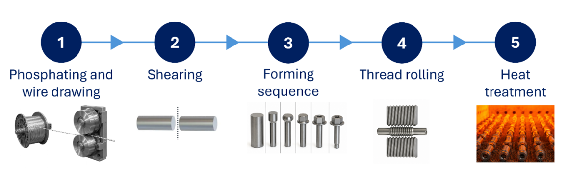 Figure 1 EN