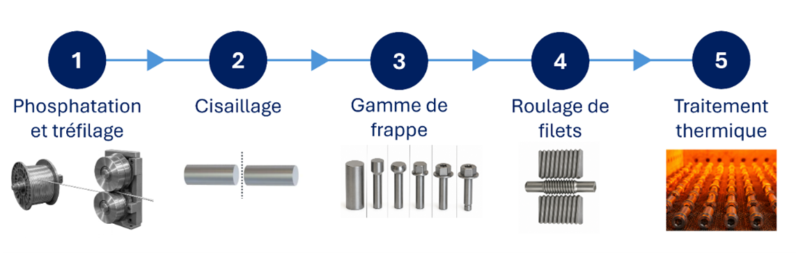 Figure 1 FR
