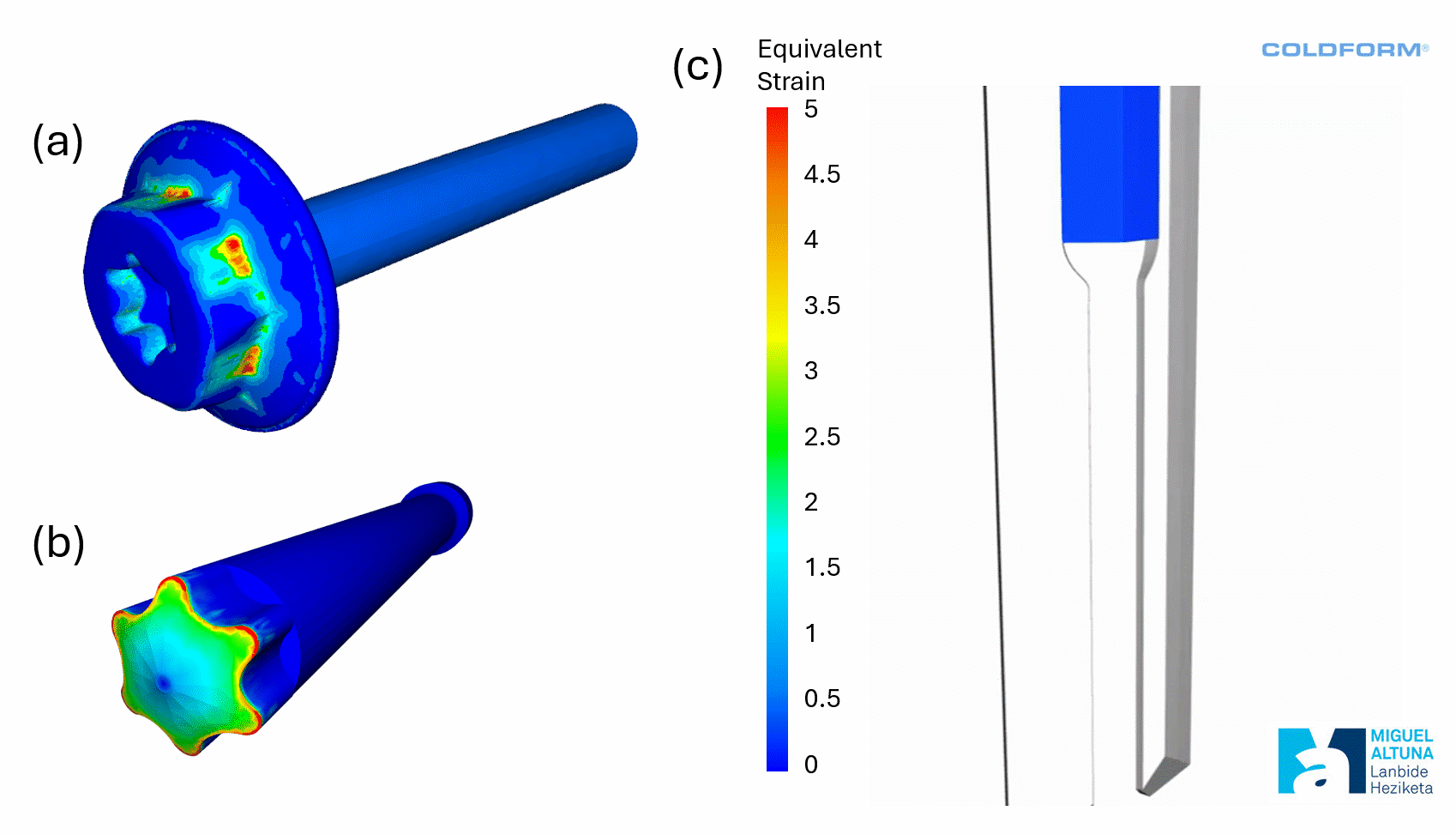 Figure 5 - anim