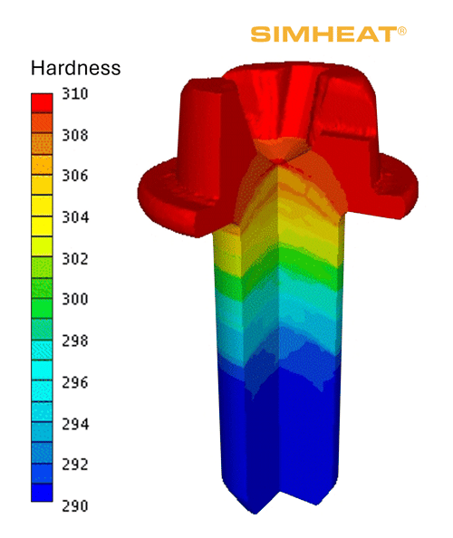 Figure 8
