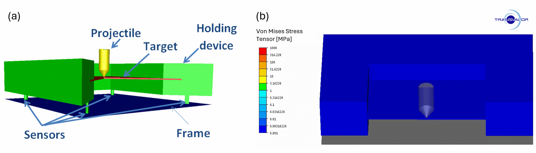 Figure 3-2