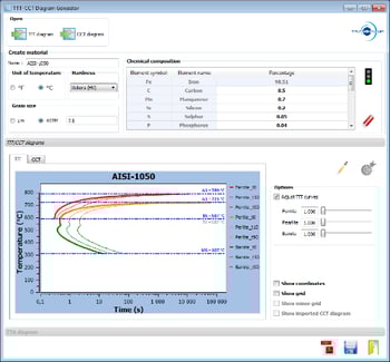 SIMHEAT TTT CTT diagram generator