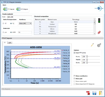 SIMHEAT TTT CTT diagram generator