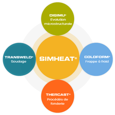 SIMHEAT_Transvalor_suite_FR
