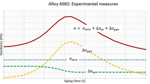 SIMHEAT_alu_hardness