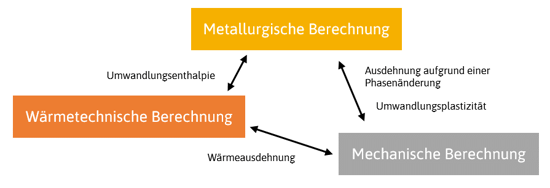 SIMHEAT_model_DE