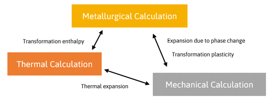 SIMHEAT_model_EN