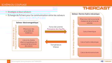Schéma_solver_FR