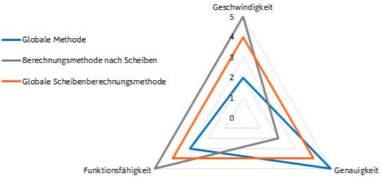 THERCAST_computing_methods_DE