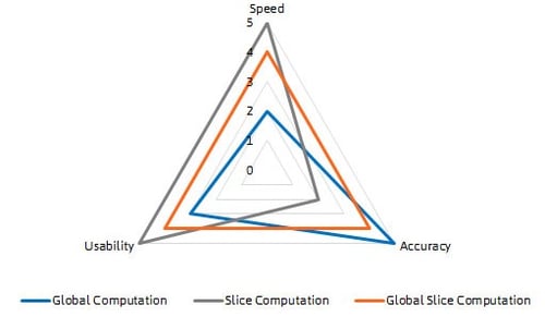 THERCAST_computing_methods_EN