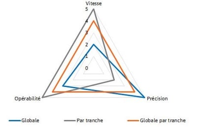 THERCAST_computing_methods_FR