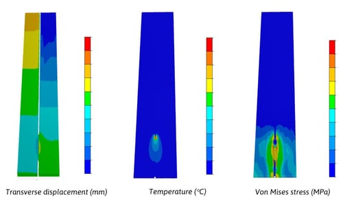 TRANSWELD laser welding temperature stresses displacement